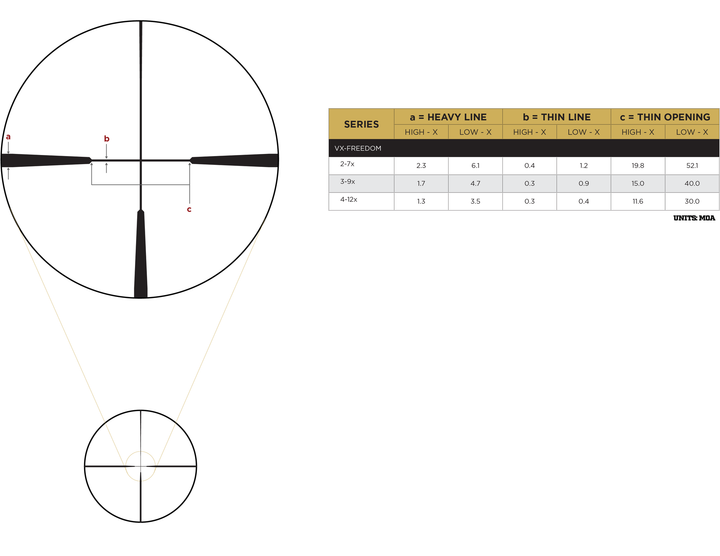Leupold VX-Freedom 4-12x40 Hunt Plex reticle