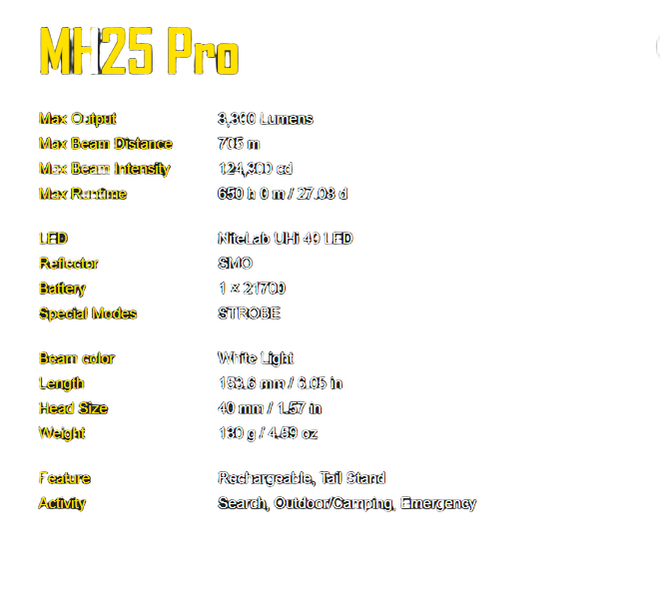 Nitecore MH25 Pro Hunting Kit (with GM05) USB-C Rechargeable Long-Range Flashlight Kit