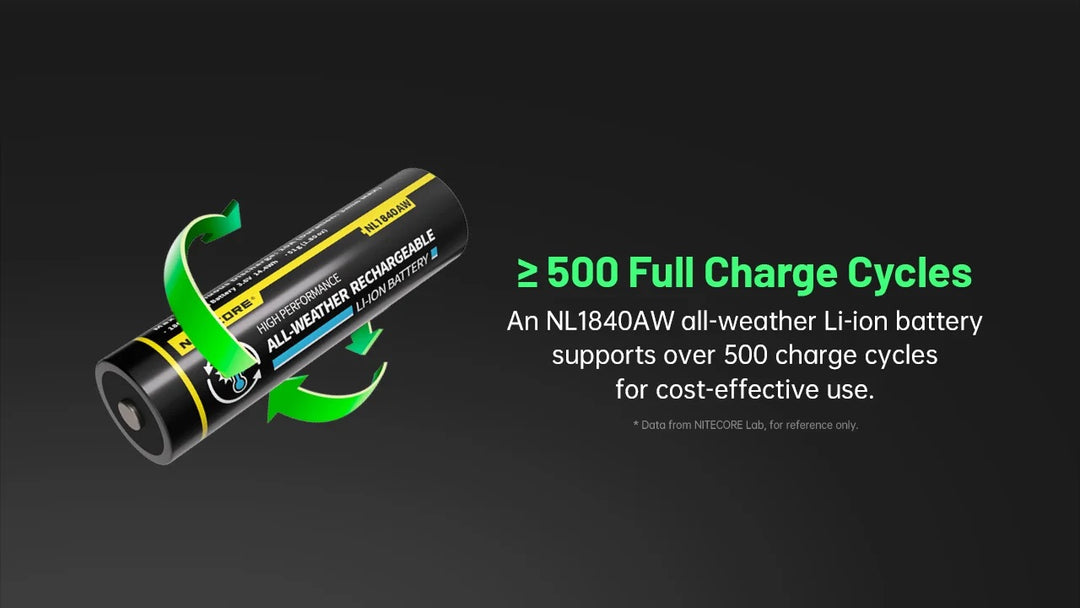 Nitecore NL1840AW All-Weather 18650 4000mAh Li-ion Battery