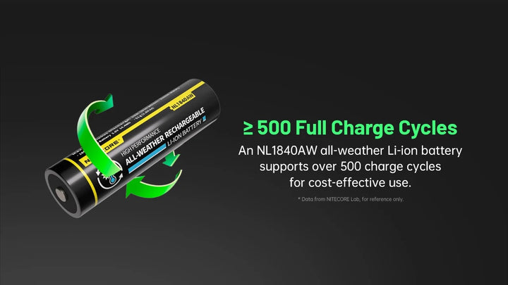 Nitecore NL1840AW All-Weather 18650 4000mAh Li-ion Battery
