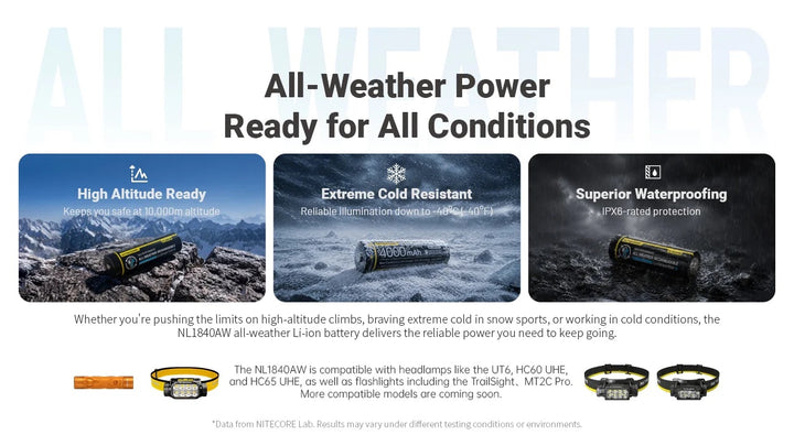 Nitecore NL1840AW All-Weather 18650 4000mAh Li-ion Battery