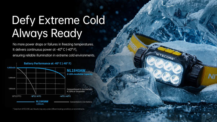 Nitecore NL1840AW All-Weather 18650 4000mAh Li-ion Battery