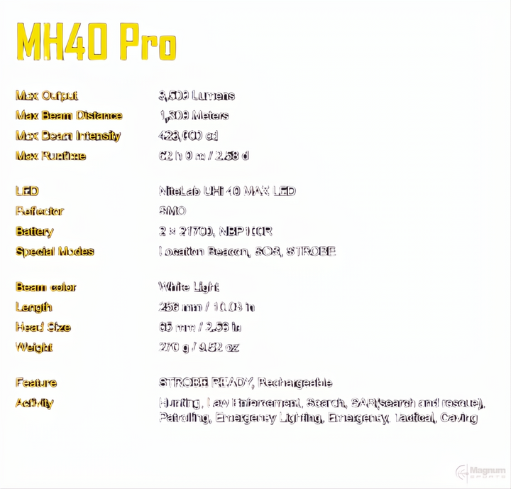 Nitecore MH40 Pro Hunting Kit