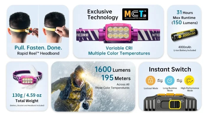 Nitecore UT6 Magnesium Alloy Three Color Temperatures Trail Running Headlamp