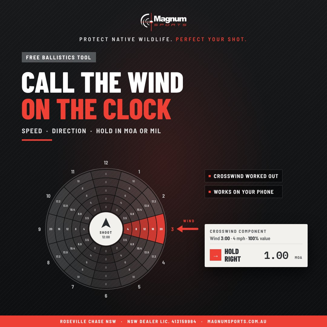Magnum Sports Ballistic Clock – call the wind on the clock, free ballistics tool
