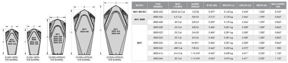 Cadex MX1 Muzzle Brake - .375CT/.408CT/.375 EnABELR, 7/8-24