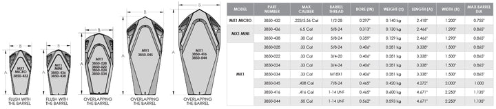 Cadex MX1 Mini Muzzle Brake - Max .30 Cal, 5/8-24